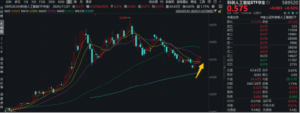 国产AI冲击4连涨！AI芯片+AI应用携手走强！寒武纪涨逾2%，科创人工智能ETF（589520）盘中拉升1.7%