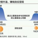A股赚钱效应显著公募百亿定增扫货