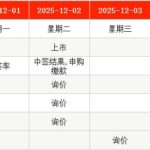IPO周报｜本周2只新股申购，又一国产GPU龙头来了