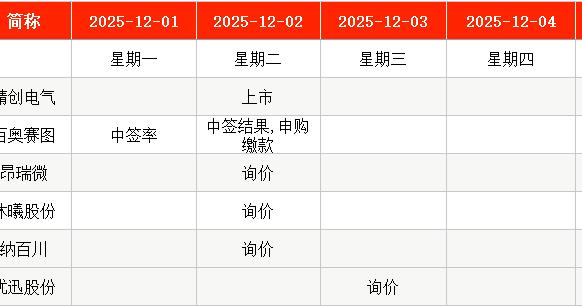 IPO周报｜本周2只新股申购，又一国产GPU龙头来了