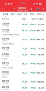 “进店还是1159元/克，说话间就跌了几十元”，回收价一天变动十几次！黄金协会最新报告