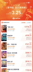 韩寒、张艺谋再次同台对垒！“最长春节档”拉开帷幕，超1.5亿观影人次会去哪儿？