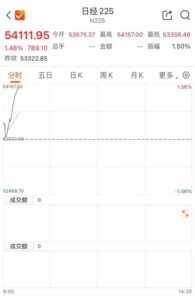 大跌之后，金银突然拉升