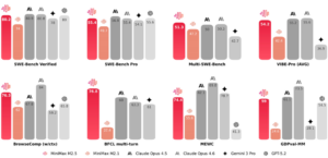 累计涨幅超400%！MiniMax今年以来涨幅、股价双第一