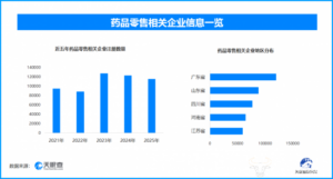 河北“药店价格热力图”上线 现存药品零售相关企业超113万家