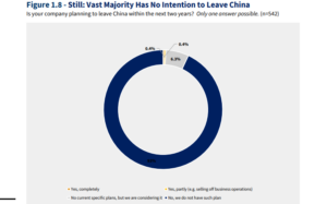 “去美国？哪敢啊，砸钱首选中国”