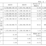 600563拟10派23元！多家A股公司，密集发布