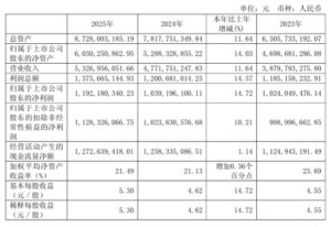 600563拟10派23元！多家A股公司，密集发布